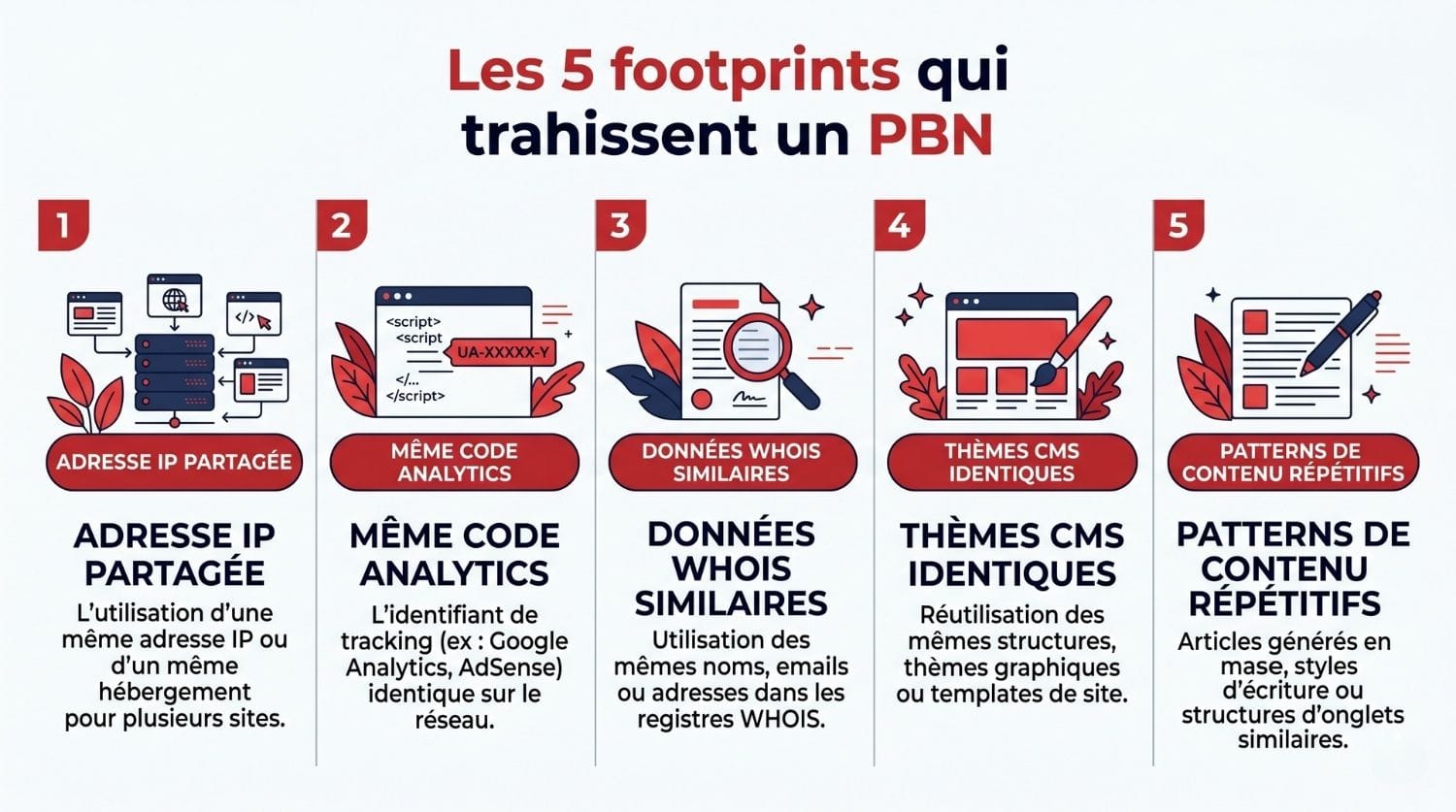 Infographie recommandée section risques / footprints