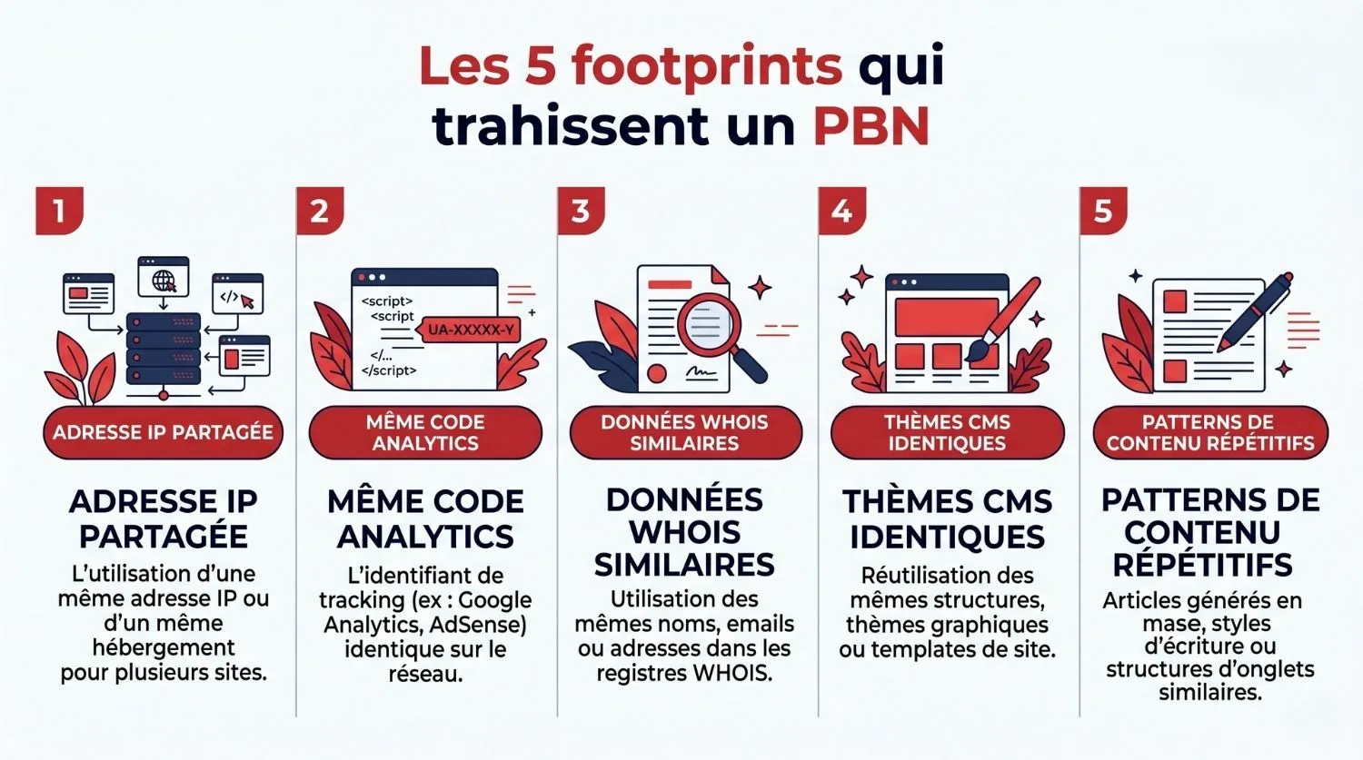 Infographie recommandée section risques / footprints