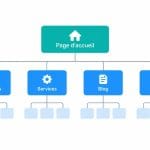 Schéma vectoriel d'une arborescence de site web hiérarchisée avec la page d'accueil au sommet et les sections principales comme le blog et les services en dessous.